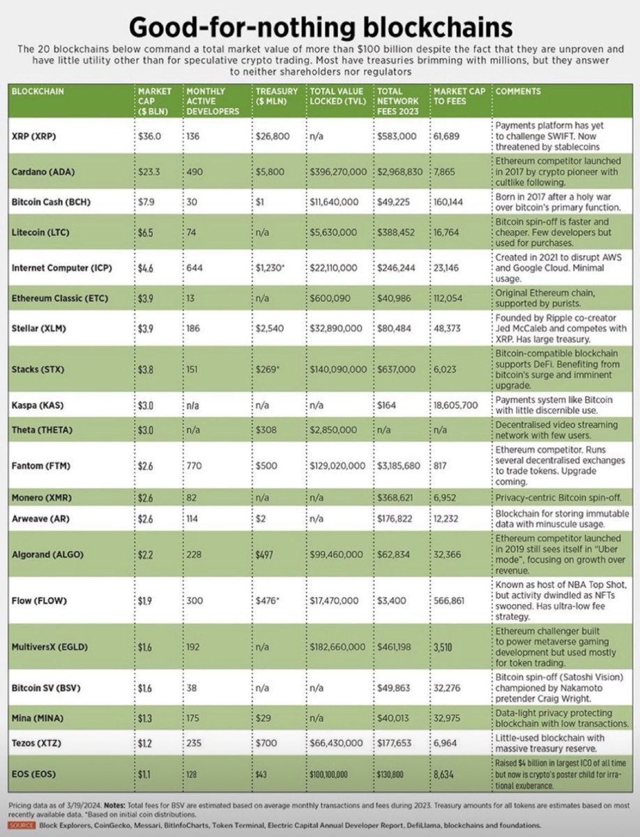 nebiyu_ada's tweet image. Read what&apos;s written. Ask how.
Read what&apos;s not written. Wonder why.
#howtoread #goodfornothinglist