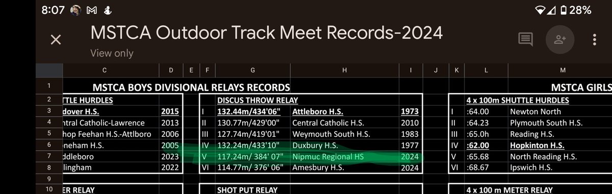 Looks nice. @MSTCA1 @NIPMUC_XC_TF @NipmucAD