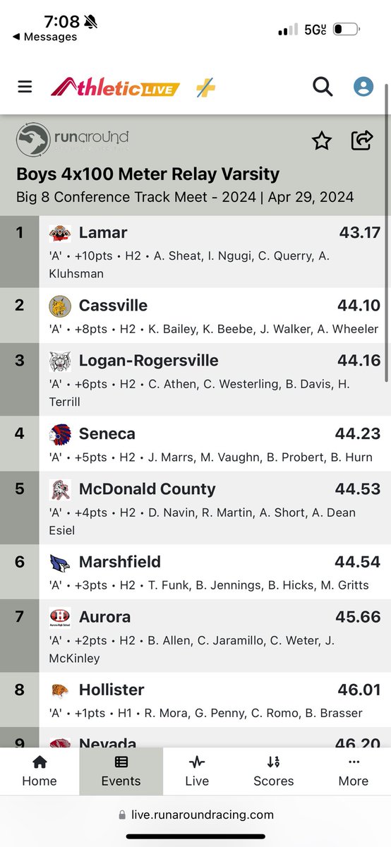 Had a great conference meet today! Broke the school record in the open 100m (11.10), broke the school record in the 4x200m (1.31.2), and got a PR in the 4x100m (44.16)! Super proud of my team! 

<a href="/LRWildcatATH/">LogRog Athletics</a> <a href="/CoachPannone/">Michael Pannone</a> <a href="/TheCoach_Buddha/">Aaron Lawrence</a> <a href="/kyle_schenker/">Coach Schenk</a>