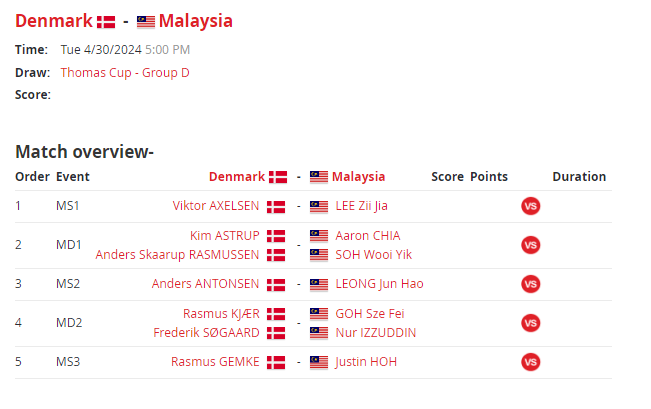 Good luck and all the best Team 🇲🇾!!
🗓️ 30 Apr
⏰ 5:00 PM MYT

#TUC2024