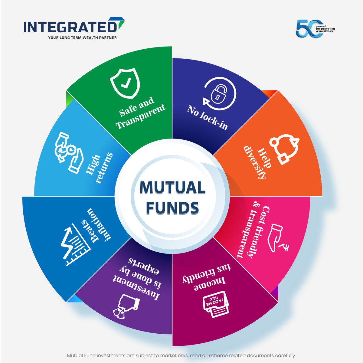 Unlocking financial goals with the power of mutual funds.

#mutualfunds #integratedenterprises #investsmartly #financialplanning #SIP #STP #SWP #ELSS #childplans #retirementplans #wealthcreation