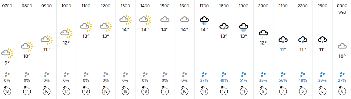 Wiltshire's weather: This morning will be dry with some sunny spells. In the afternoon, areas of cloud will edge in from the west, bringing the chance of showers. A breezy day with highs of 16°C ⛅☁️