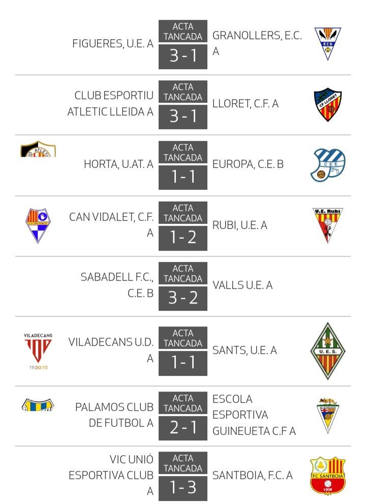 Lliga Élit J 27 @UEFigueres continúa en posicions de promo desprès de batre a @ecgranollers que no surt de descens, @atletic_lleida marca la darrera plaça de playoff en guanyar a @cf_lloret que està en terra de ningú pero no pot badar; empat x⬆️ d' @uahorta davant 🔝 @CEEuropa B.