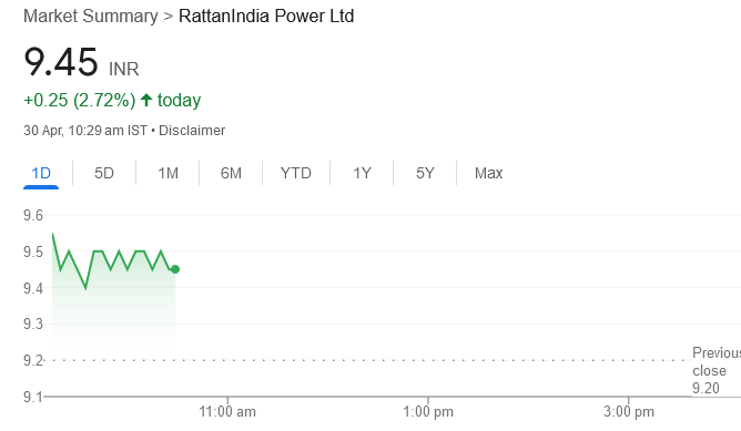 Rattanindia Power

Co Says Rec Has Filed An Application Against Co Under Section 7 Of Ibc Code

Co Strongly Disputes Eligibility And Entitlement Of Rec To Seek Initiation Of Proceedings Against It

Co Will Be Pursuing Legal Remedies In The Matter