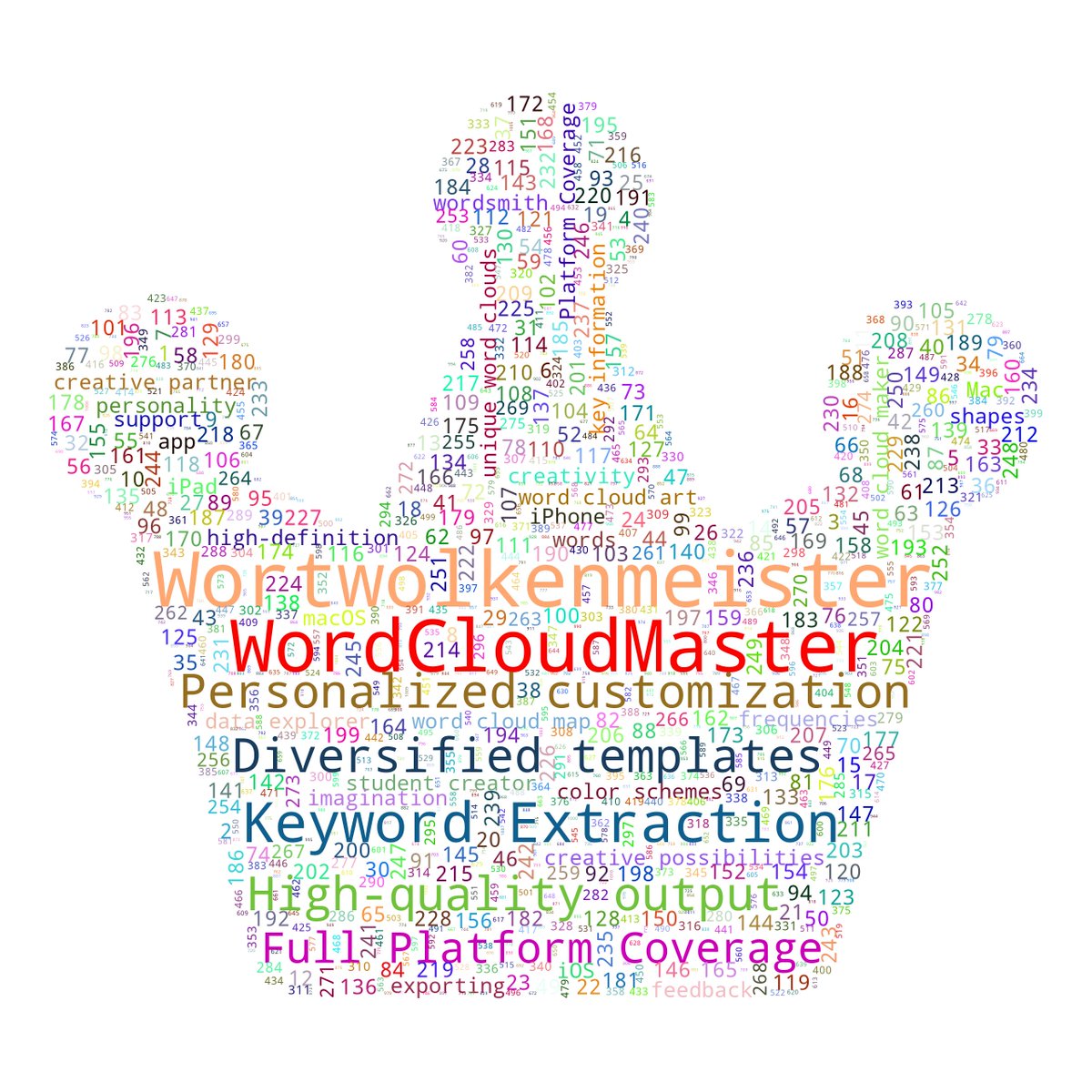 #WordCloudMaster #wordcloud #crownthree #tagcloud #詞雲圖 #Wortwolkendiagramm #词云图 #标签云 #文字云 #Wortwolkendiagramm #nube_de_palabras #Maestro_de_la_nube_de_palabras #iphone #mac #Apple #iPad #ワードクラウドマスター #ワードクラウドマップ

👉 apps.apple.com/app/wordcloudm…