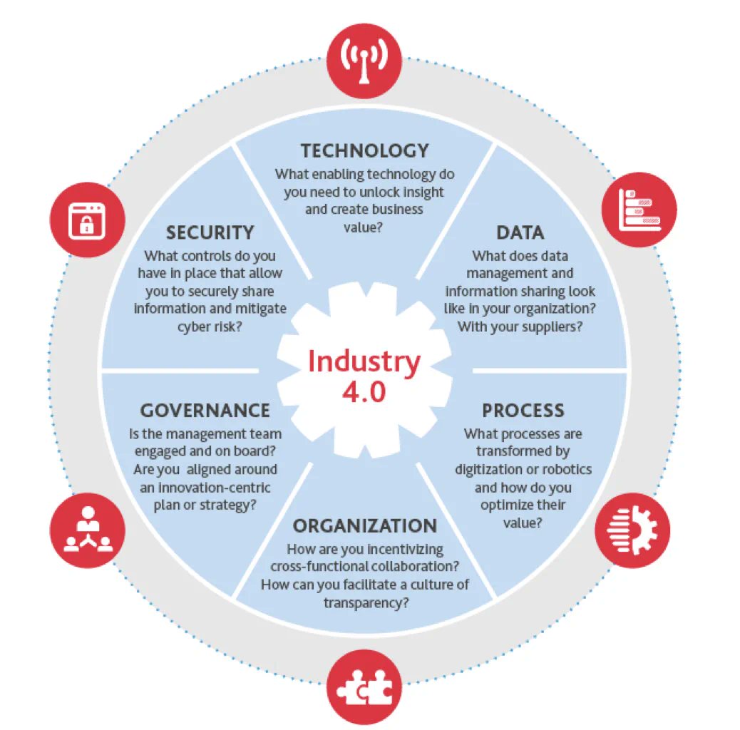 #Infographic:  Factors to consider while approaching #DigitalTransformation in the age of #Industry40!

#SupplyChain #AI #RFID #Automation #Manufacturing #IoT #ERP #Cloud #TrackAndTrace

cc: 
@lindagrass0
@mvollmer1
@evankirstel
@HeinzVHoenen
@antgrasso
@Nicochan33
@KirkDBorne