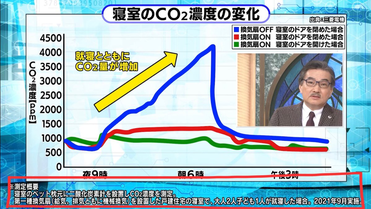 林先生の番組だからか柳沢先生が出演されてるからか分かんないけど こういった表記がちゃんとあるのはいいね！