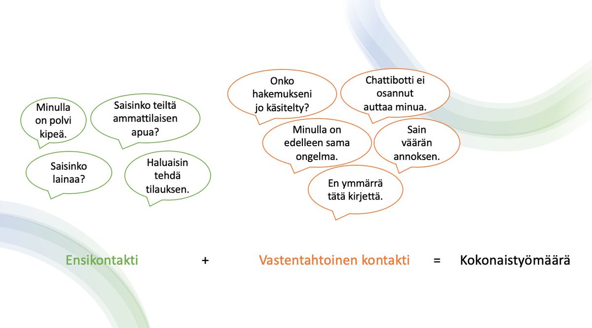 Emme ole juurikaan oppineet tarkastelemaan palveluorganisaatioon tulevaa työtä asiakkaan näkökulmasta. Konaistyömäärä koostuu kahdesta eri työlajista: ensikontaktista ja vastentahtoisista kontakteista.