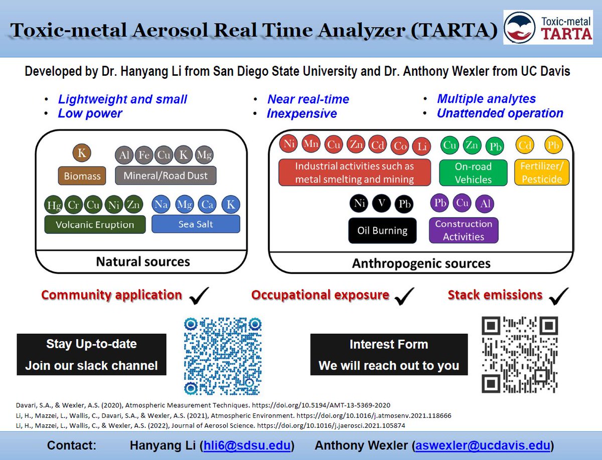 li_hy's tweet image. Heading to #ASIC2024 in Riverside, CA this week? Interested in using low-cost sensors to measure toxic metal aerosols? Catch me at the conference for a chat and a look at the physical instruments we&apos;ve brought from San Diego!