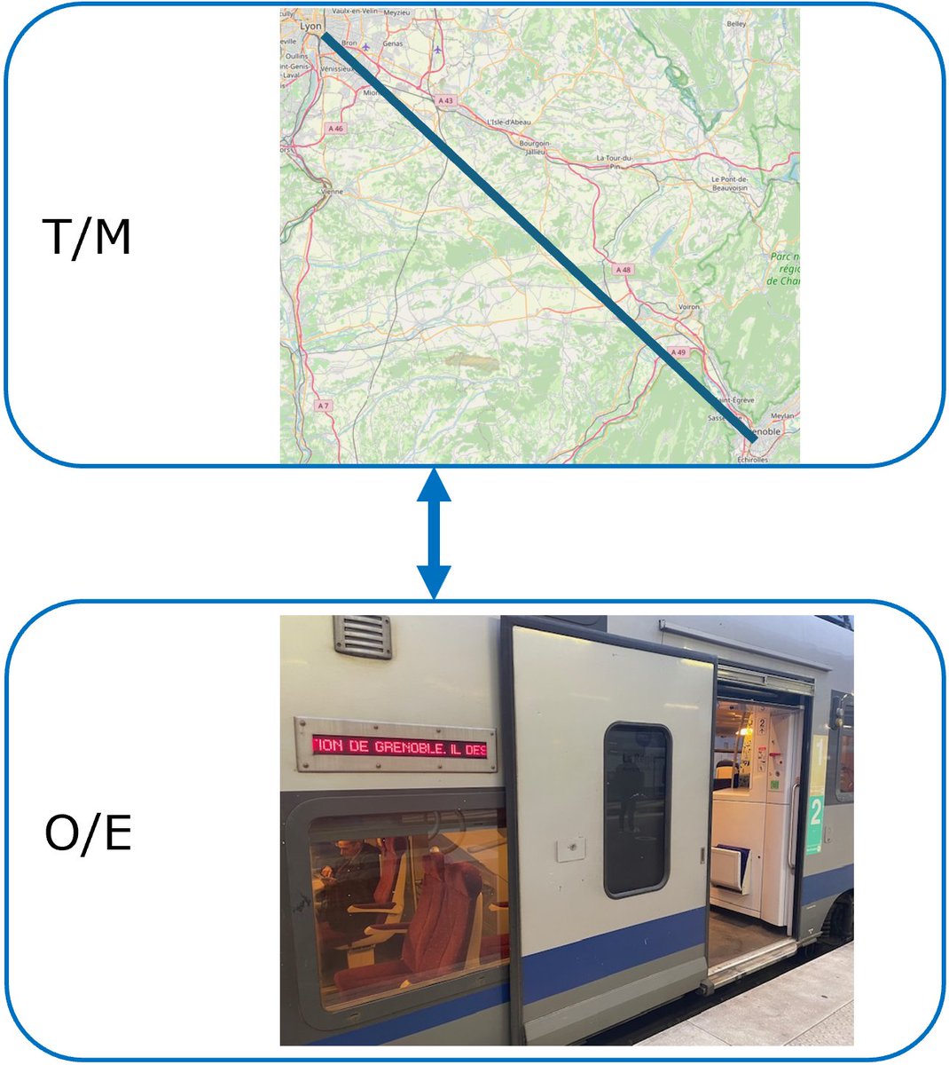 En route pour @acgrenoble à l'invitation de @MyrtilleGardet 🙏 Pour échanger sur l'activité de #modélisation en physique-chimie #2mondes @PhysChiGrenoble