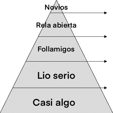 . Y os digo en cual estais 😜 (solo chicas)