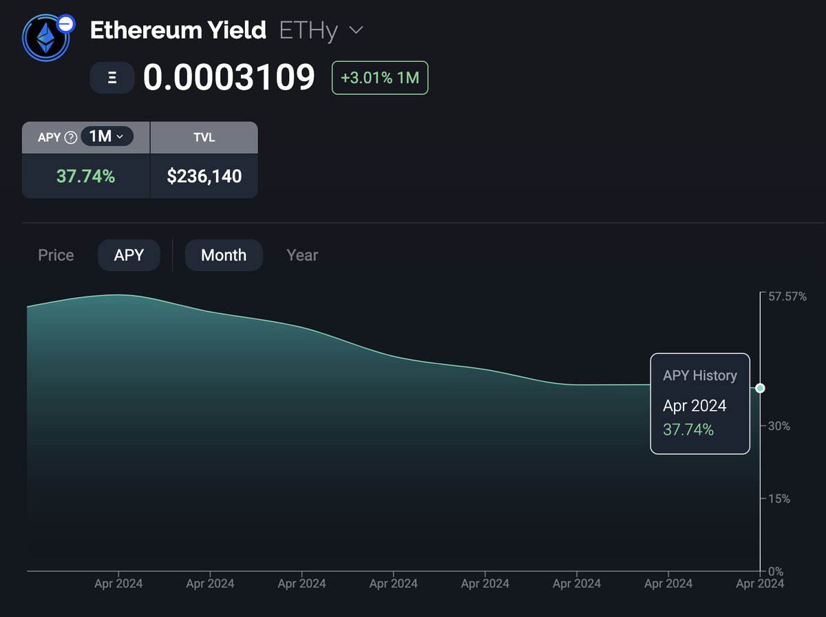 New on @base network from Toros! Crafted in the cauldron of @aerodromefi, Ethereum Yield $ETHy generates nearly 40% APY on your ETH