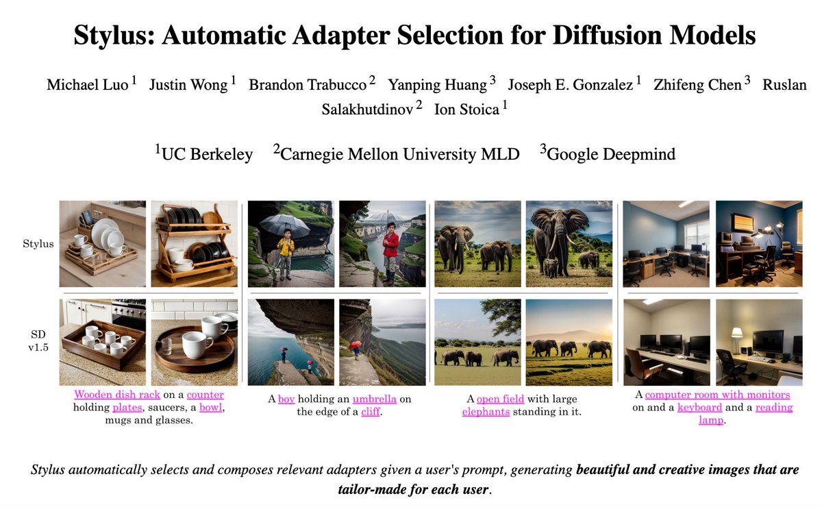 Stylus

Automatic Adapter Selection for Diffusion Models

Beyond scaling base models with more data or parameters, fine-tuned adapters provide an alternative way to generate high fidelity, custom images at reduced costs. As such, adapters have been widely adopted by