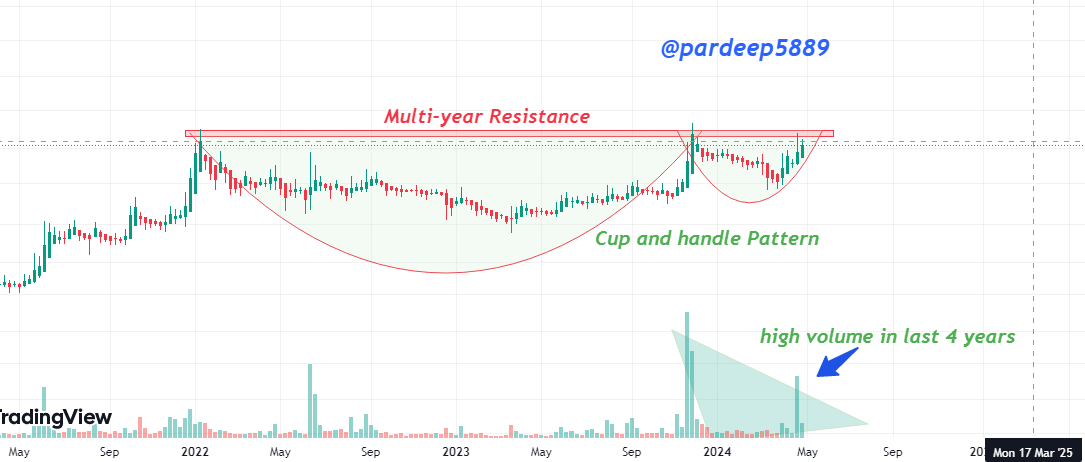 🚀💰Next multibagger 3x GEM stock 💰🚀
 CMP near 35
My Target 1. 60 🎯
Target 2. 90++🎯
8 month+holding period

DO> Retweet +Like +Comment ☀️I will DM the stock name🙌

#SBIN  #IRFC #RVNL #Multibagger  #reliance
#Q4Results #stockmarkets #sensex #Nifty #banknifty   #BreakoutStock…