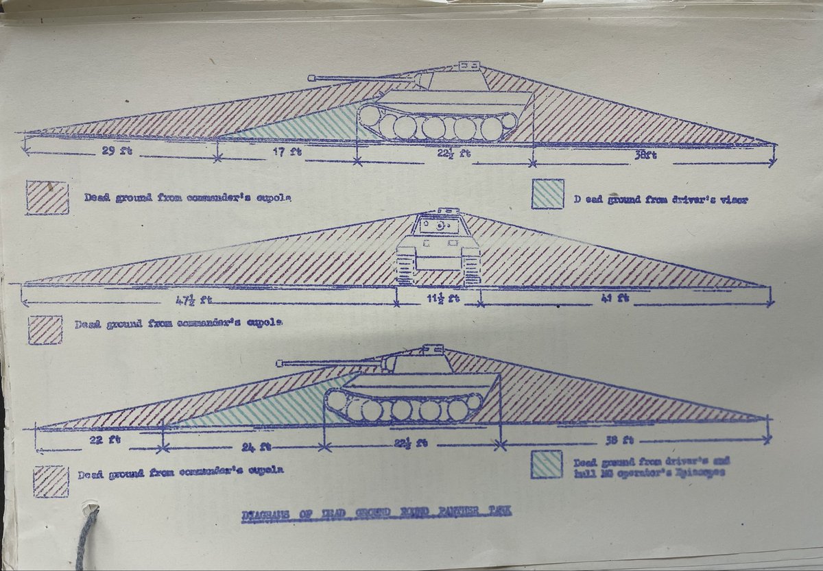 Dead Ground around a Panther Tank. Important info for PIATs.
