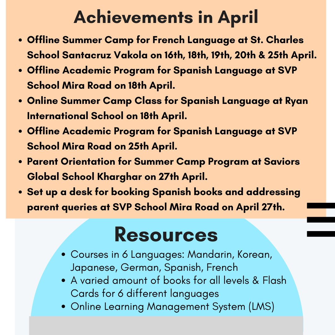 Wrapping up a #successful month of school visits & introducing our #ForeignLanguage Summer Skill Camp!

In May, we have a lineup of exciting #events and #programs!

So, don't miss out, and stay tuned for more #updates.
To an #inspiring month ahead!

#skilllive #foreignlanguages