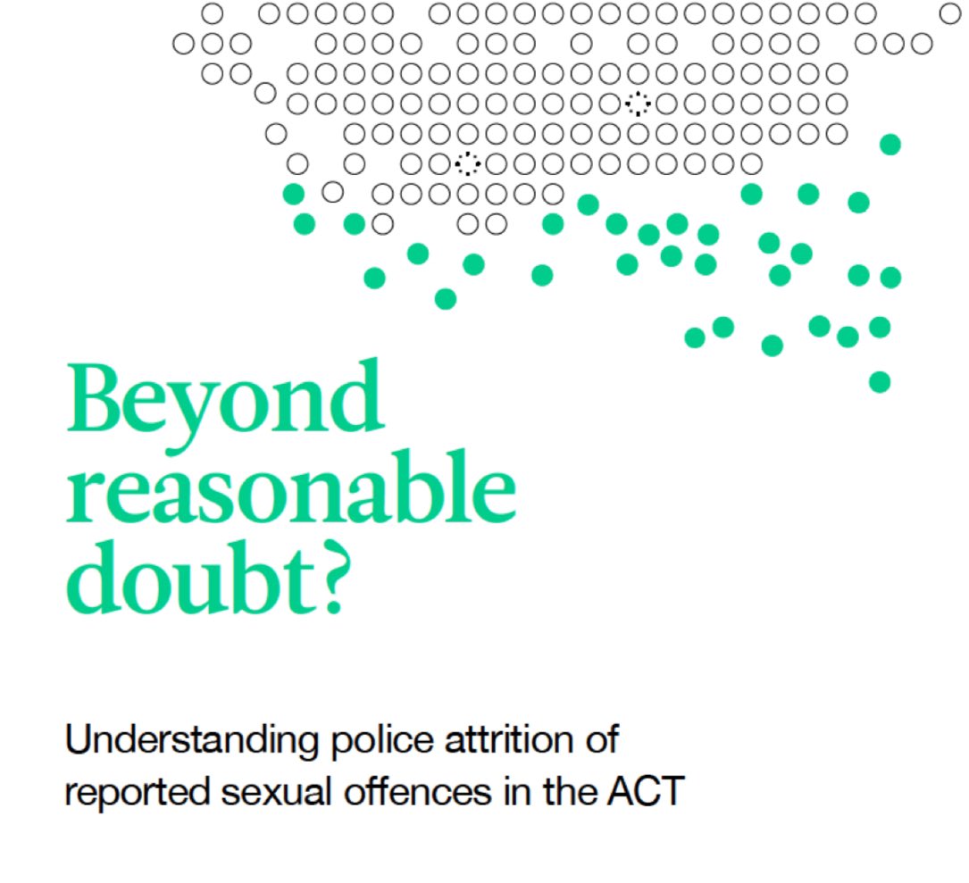 Dr Rachael Burgin (@rachael_burgin) on Twitter photo New report by me and <a href="/jacqui_tassone/">Jacqui Tassone</a> presents findings from my review of AFP/ACT Policing response to sexual offences.
The review found that not only are sexual offences rarely charged, sexual offences are rarely investigated.
More here: researchbank.swinburne.edu.au/file/3faae18e-… New report by me and <a href="/jacqui_tassone/">Jacqui Tassone</a> presents findings from my review of AFP/ACT Policing response to sexual offences.
The review found that not only are sexual offences rarely charged, sexual offences are rarely investigated.
More here: researchbank.swinburne.edu.au/file/3faae18e-…
