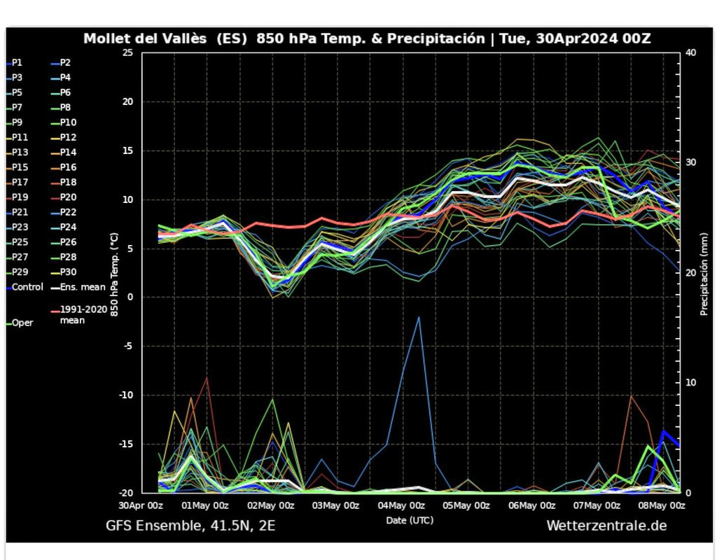 MeteoSantFost tweet picture