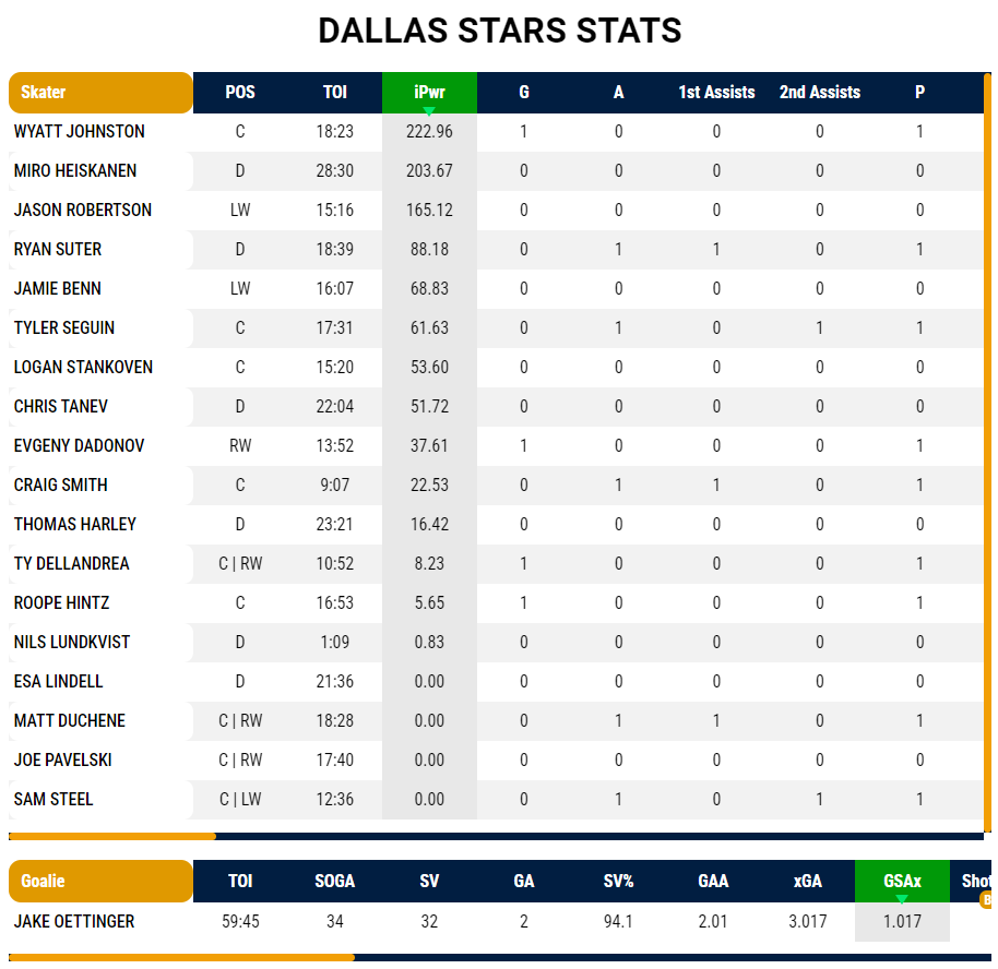 benchrates tweet picture