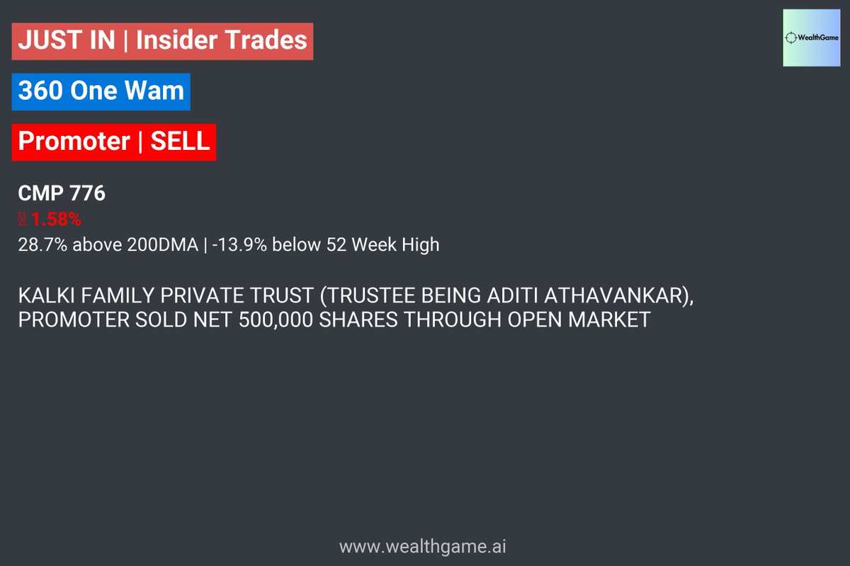#stockmarketindia | #360ONE | 360 One Wam | Kalki Family Private Trust (Trustee being Aditi Athavankar), Promoter sold net 500,000 shares through open market For live corporate announcements, visit : wealthgame.ai