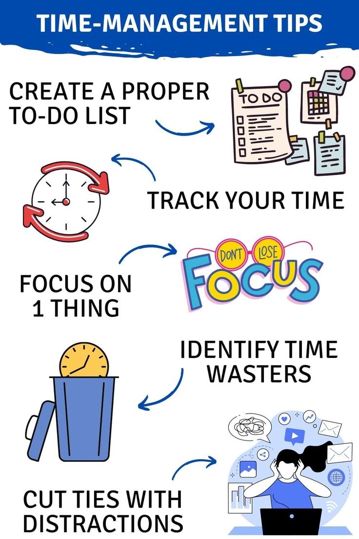 'Mastering the art of time management one hack at a time. 🎨⏰ #TimeManagementSkills #ProductivityJourney #WorkFlow'