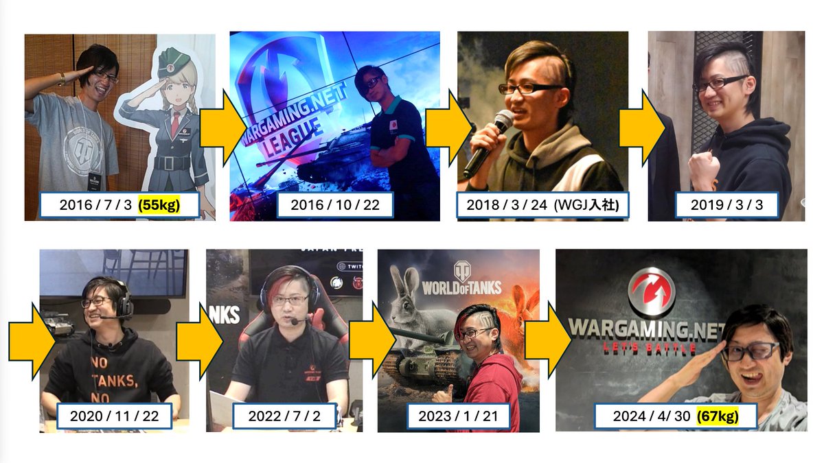 私Mバッジの人ことSAMOは、本日でWargamingを退職致します！ Wargaming社員として過ごした6年間、多くの方々にお世話になり、幾つもの素晴らしい経験を積ませて頂きました。改めて御礼を申し上げます、本当にありがとうございました。 今後の目標は…たるんだ腹とアゴを入社前に戻すことです！ｗ😤