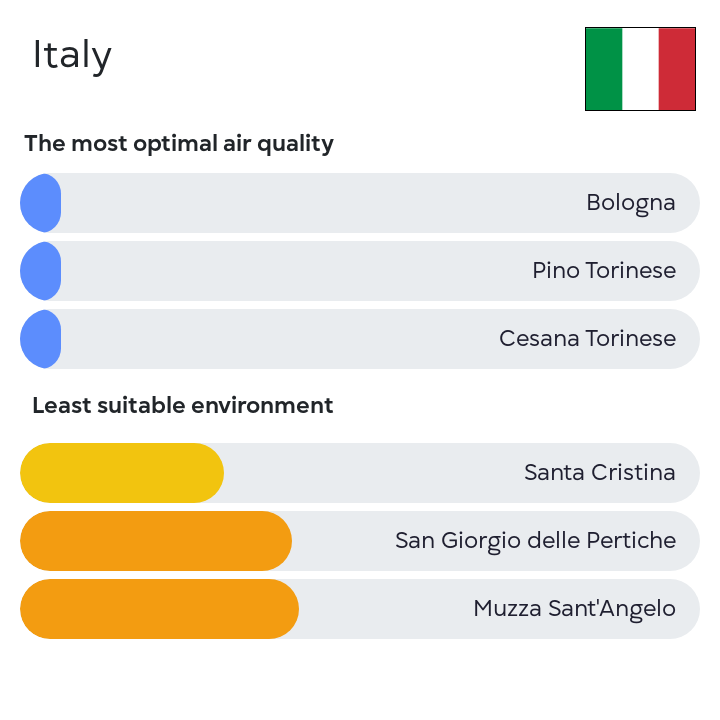 The #airquality in #Italy. The data is updated at the nebo.live/countries/Italy #airpollution #nebolive