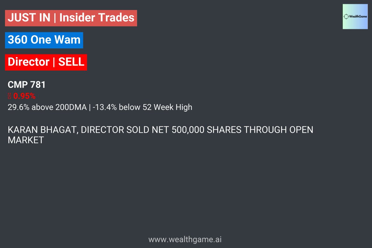 #stockmarketindia | #360ONE | 360 One Wam | Karan Bhagat, Director sold net 500,000 shares through open market For live corporate announcements, visit : wealthgame.ai