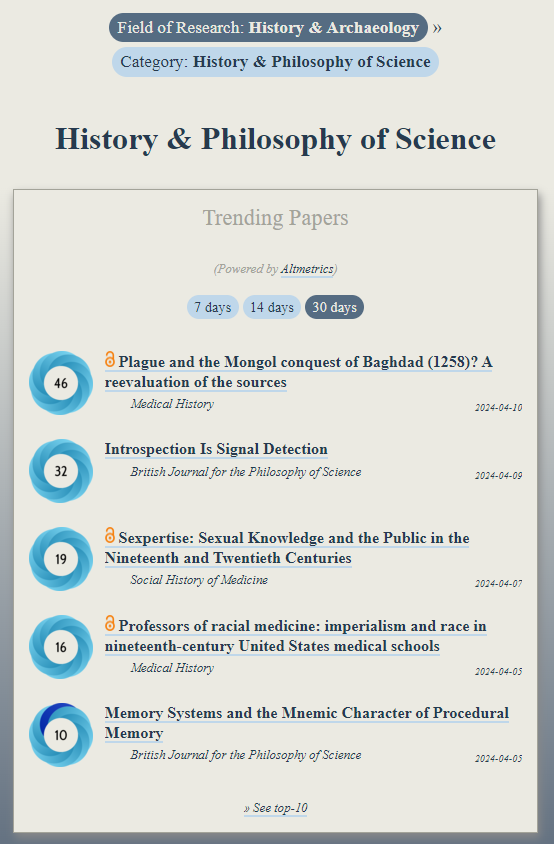 Trending in #HistoryOfScience: ooir.org/index.php?fiel… 1) Plague & the Mongol conquest of Baghdad (1258)? 2) Introspection Is Signal Detection (@TheBJPS) 3) Sexpertise: Sexual Knowledge & the Public in the 19th/20th Centuries (@SHMeditor) 4) Professors of racial medicine:…