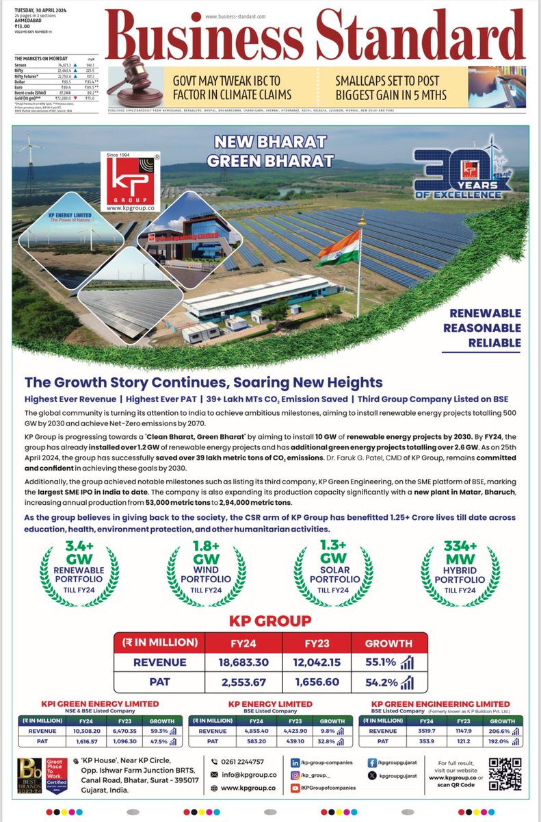 🌍📈 Big news! KP Group's FY24 results are out and featured in newspapers. Our relentless focus on solar, wind, and hybrid energy and engineering is setting new benchmarks in the renewable sector. Thanks to our team and supporters for making this possible! #RenewableEnergy