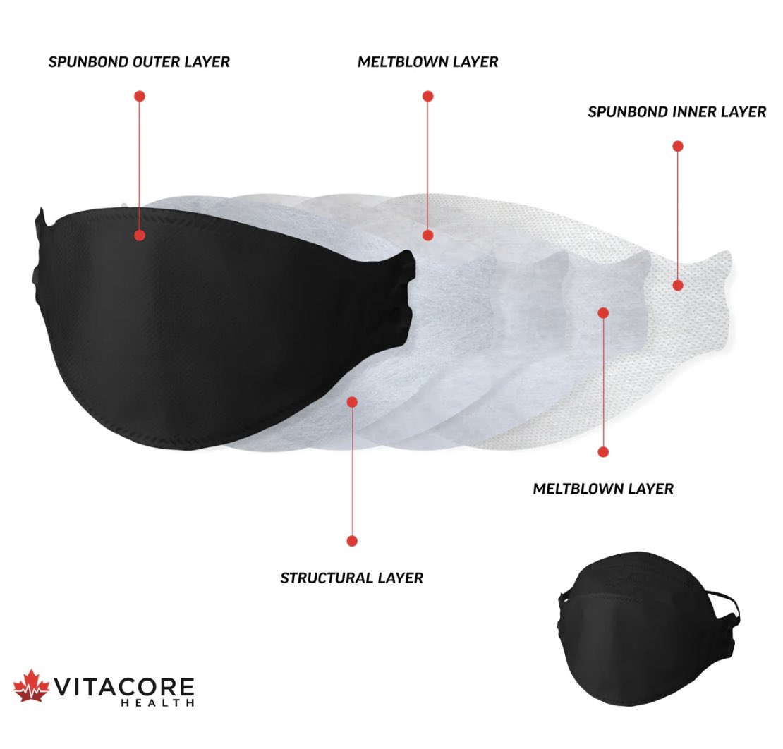 You asked, Vitacore delivered
😊

Trifold 

disposable 

HEADSTRAP 

CAN99 

Respirator 

IN BLACK!!!

👏👏👏

@vitacoreinc ❤️🇨🇦

shop.vitacore.ca/collections/fr…

PS - Also avail in earloop style for both children & adults 
😊