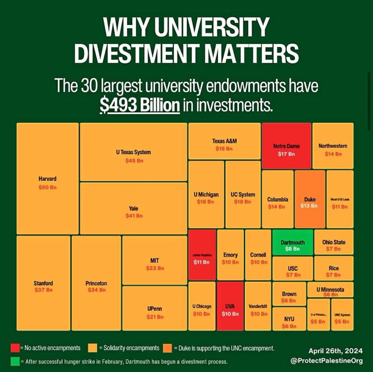 University Divestment Matters