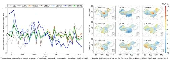 #MostCited 🌥Merging High-Resolution #Satellite Surface Radiation Data with #Meteorological Sunshine Duration Observations over China from 1983 to 2017 by Fei Feng and Kaicun Wang mdpi.com/2072-4292/13/4… #atmosphere