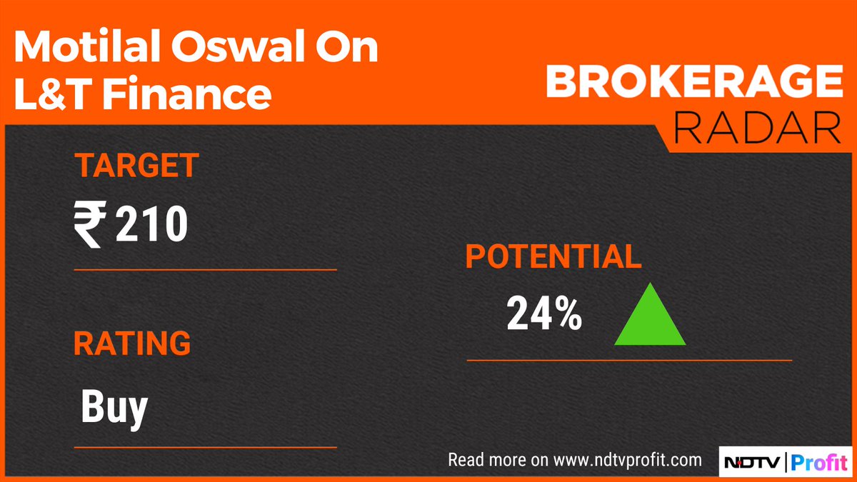 #MotilalOswal maintains 'Buy' rating on L&T Finance at Rs 210 target price. 

For more, visit our Research Reports section: bit.ly/3HrgiME