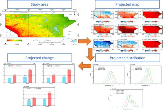 #MostCited 🌡Dynamical Downscaling of #Temperature Variations over the Canadian Prairie Provinces under #ClimateChange by Xiong Zhou, Guohe Huang, Yongping Li, Qianguo Lin, Denghua Yan and Xiaojia He mdpi.com/2072-4292/13/2… #climate