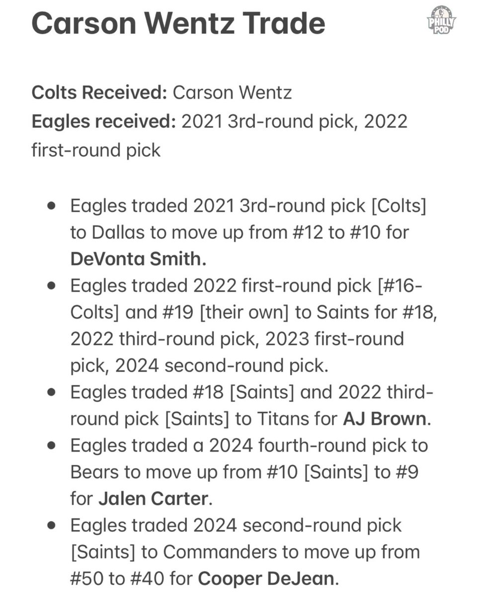 A breakdown of how the Eagles turned Carson Wentz into DeVonta Smith, AJ Brown, Jalen Carter, and Cooper DeJean.