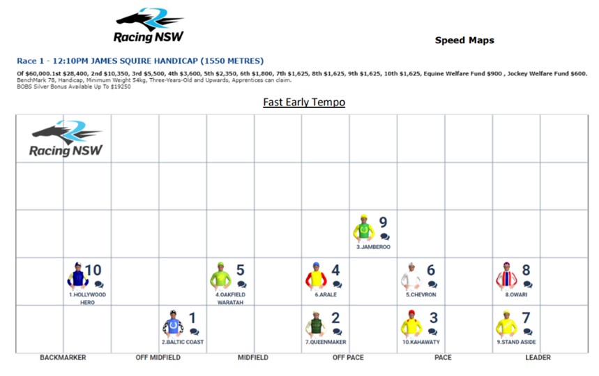 Speed Maps are now available for tomorrow's CANTERBURY PARK race meeting - shorturl.at/fjTW1