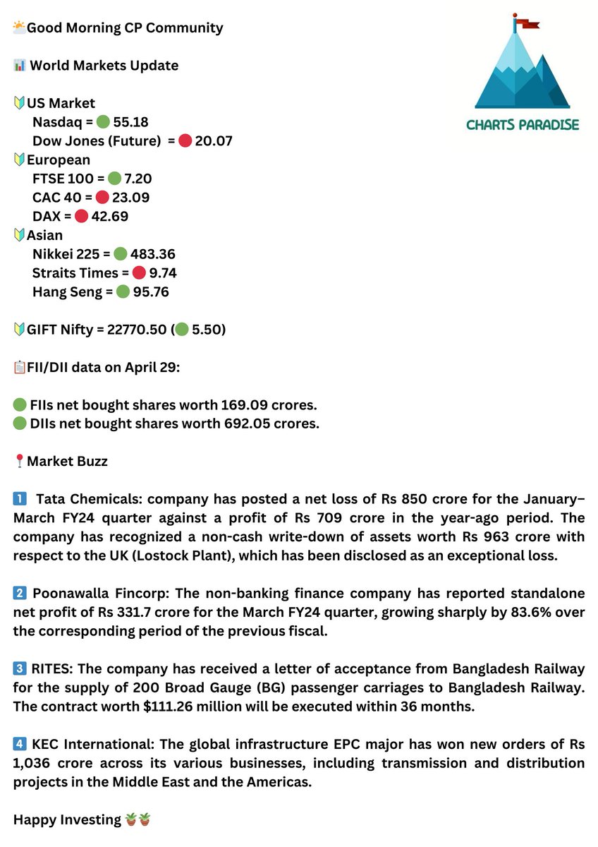 📊 Pre Market Pulse: April 30

🏅 'It's not whether you get knocked down, it's whether you get up.'

#KeepPushing #StockMarketindia