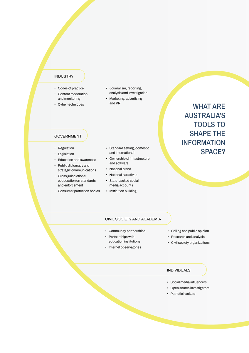 The paper also maps out the key actors and stakeholders in the information environment, as well as the various tools Australia has at its disposal to shape it.