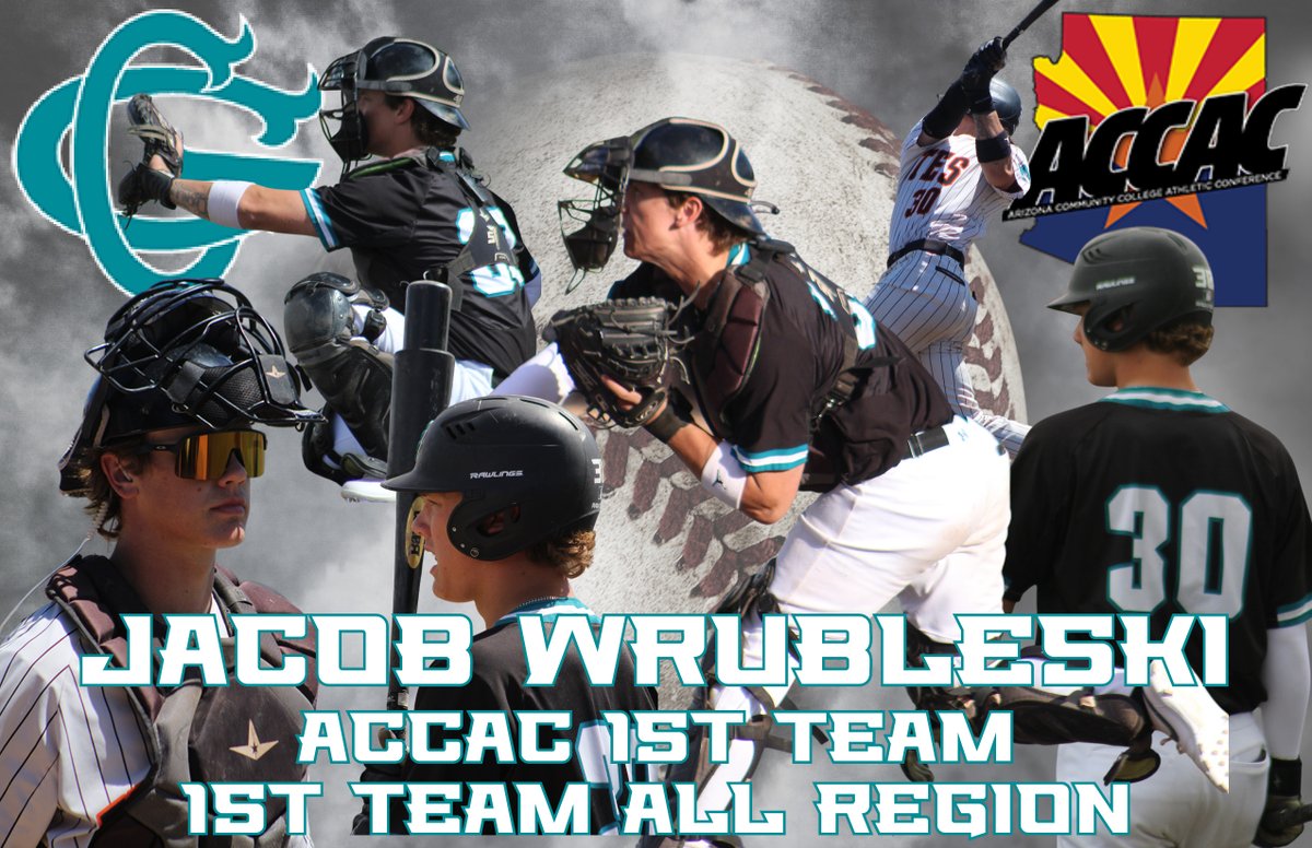 Jake Wrubleski has been named 1st Team All ACCAC. @Jacob_Wrubleski hit .411 in Conference (3rd best in conference) and added 8 2B, 7 HR, and 39 RBI’s and had the 5th best OBP at .489.