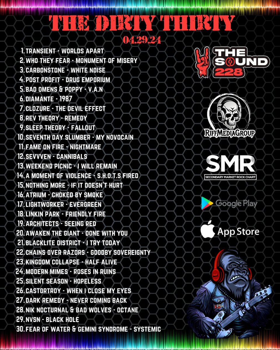 The Dirty Thirty is out! Congrats to @transient_nola at #1! @WhoTheyFearBand @xcarbonstonex @Post_Profit @badomenscult @DIAMANTEband @officialclozure @revtheory @SleepTheoryBand @7thDaySlumber @fameonfire @BandSevvven @weekendpicnic @AMOV_Official @nothingmorerock