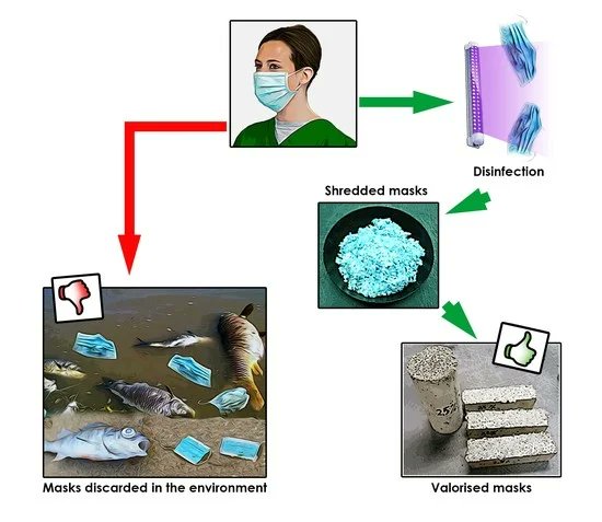 🎈 #MDPIMaterials #highlycited #article 🎈 📒 Face Mask Wastes as Cementitious Materials: A Possible Solution to a Big Concern 🔑 𝐊𝐞𝐲𝐰𝐨𝐫𝐝𝐬 #face #masks; #addition to mortars; circular economy ✏ Authored by Prof.Dr. Marta Castellote et al. 🔗 mdpi.com/1996-1944/15/4…