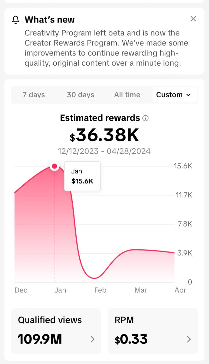 Top 5 Niches Making $10,000 Using Tiktok CPB 🚀

To get it follow me, ❤️ & ♻️ and comment 'DM' to get the link 🔗