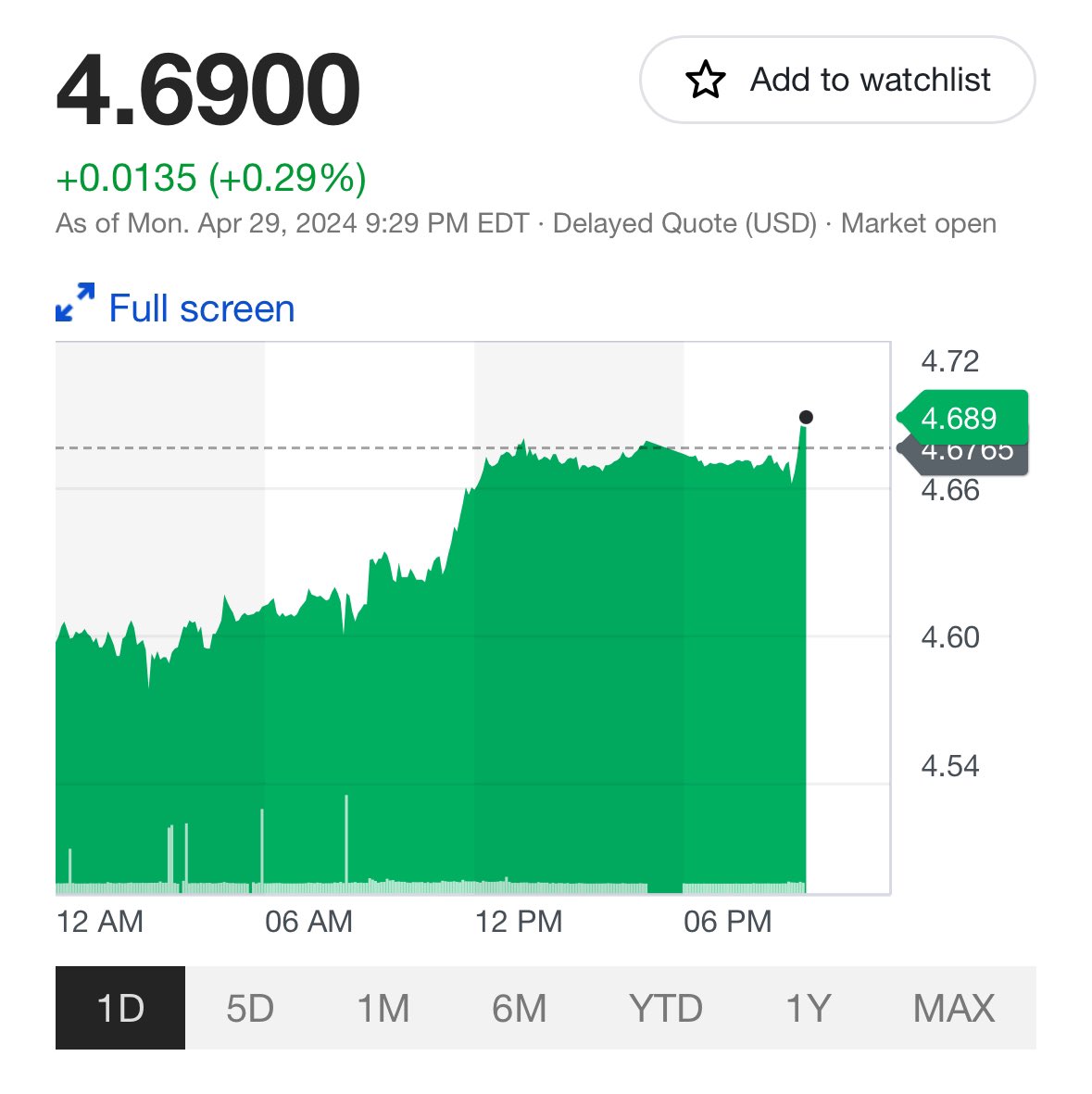 #copper is hitting it hard this evening‼️

🔥🔥🔥 $4.69/lbs 🔥🔥🔥

Get some darn copper‼️

#gotcopper #peakcopper $atcu