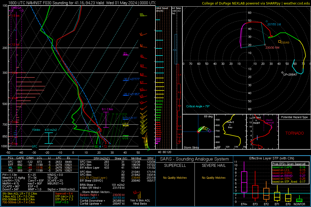 TheHurricaneLee tweet picture