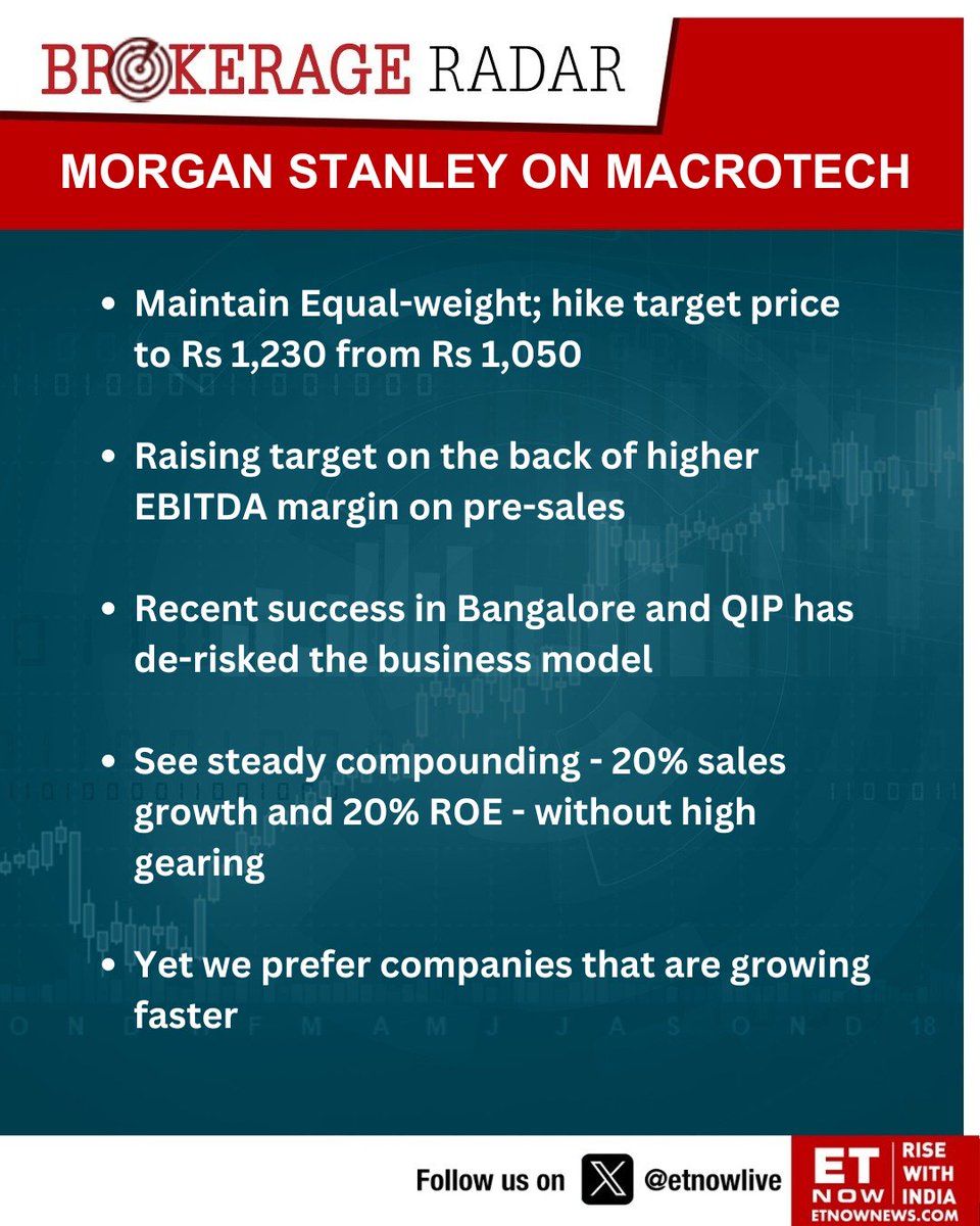 Brokerage Radar | Morgan Stanley on Macrotech maintains equal-weight; hikes target price 

@MorganStanley