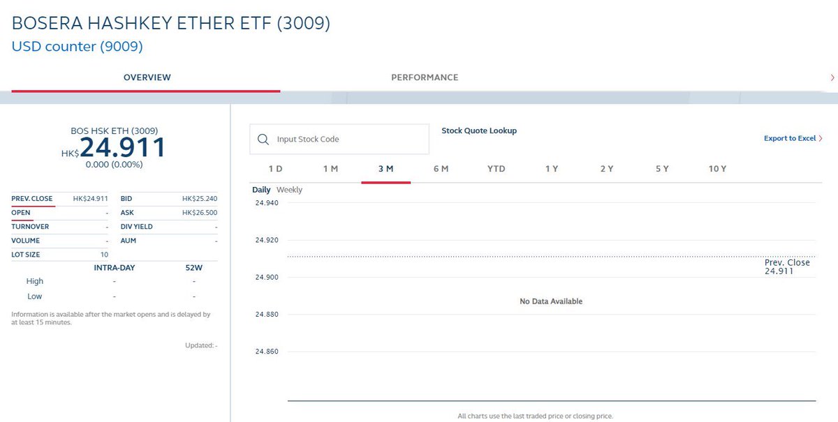 HONG KONG ETF’s ARE LIVE!!