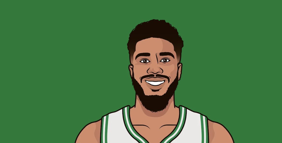 Tatum Tonight 
#celtics
20 Points
11 Reb
5 AST
8/8 FT
😤😤