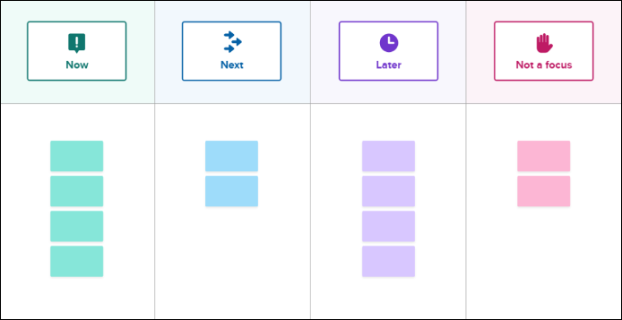 Get some visualization tips for Azure DevOps and Mural in this new blog post by PST Rich Hundhausen. ow.ly/xSpb50Rpvrk #Agile #Visualization @rhundhausen