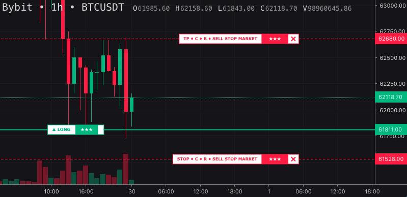 Aloo Palak cooking nicely and another day of testing this new all in one indicator. Been scalping with it this last week and it's been an absolute game changer in regards to that. #BTC bottom caught yesterday.